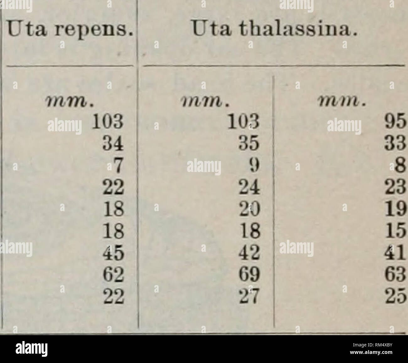 . Annual report of the Board of Regents of the Smithsonian Institution