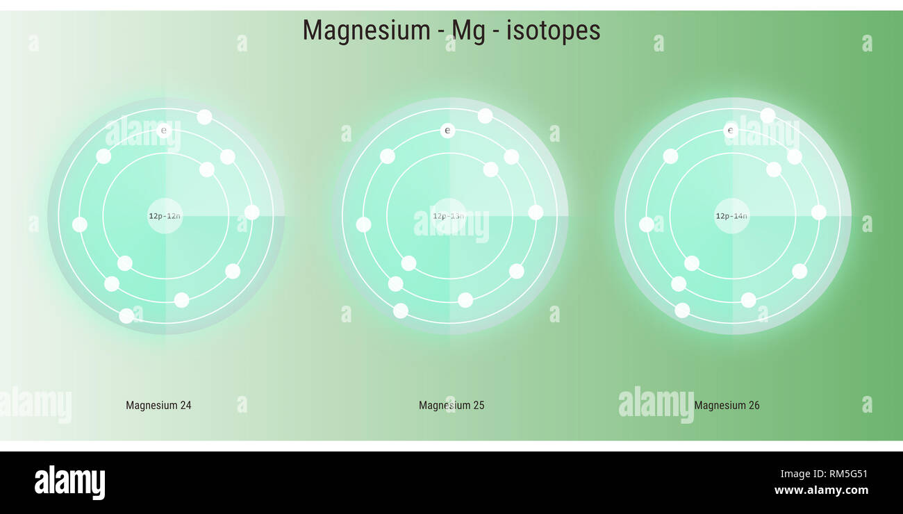 magnesium isotopes atomic structure backdrop physics theory illustration schematic Stock Photo
