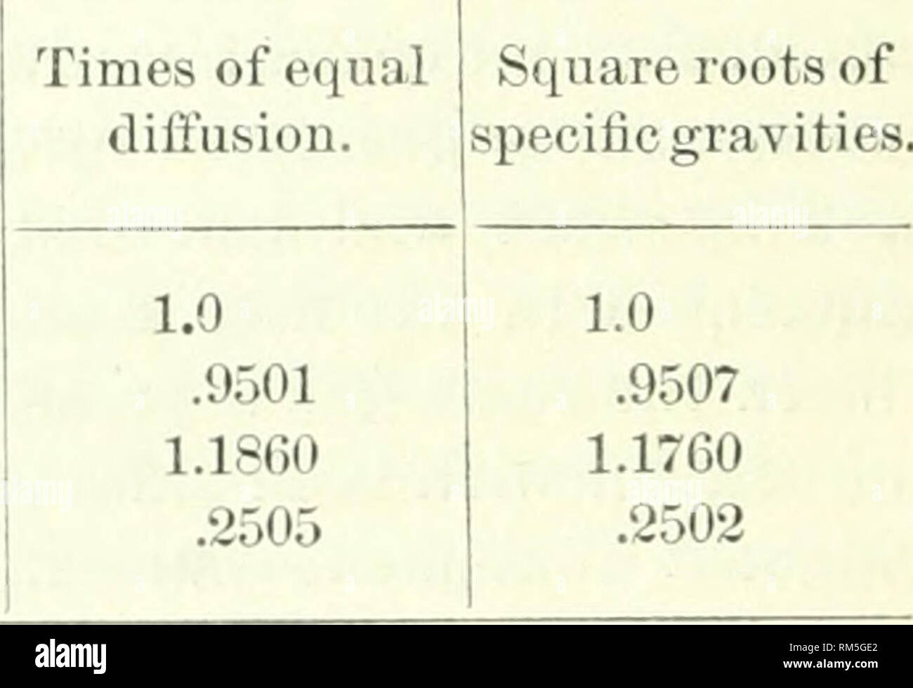 Graham Matrix Grahams number hi-res stock photography and images - Alamy