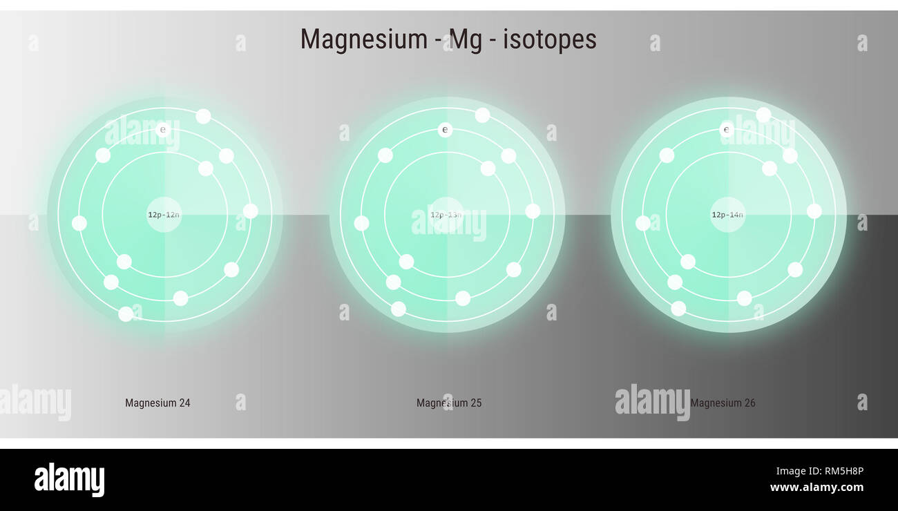 magnesium isotopes atomic structure backdrop physics theory