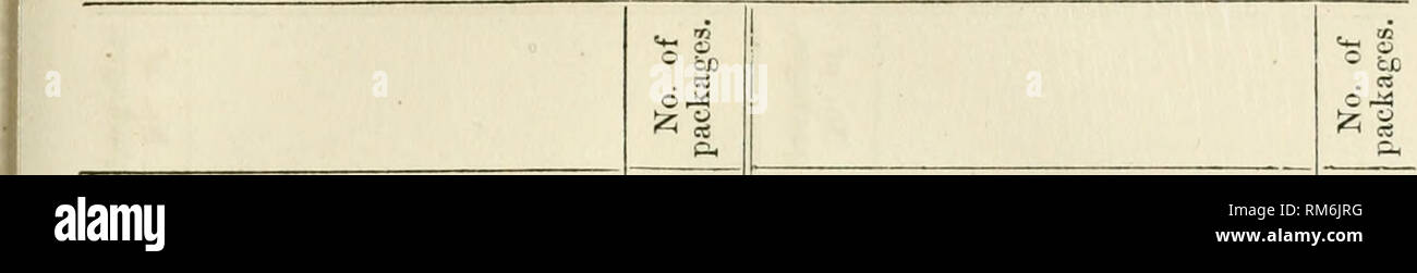 . Annual report of the Board of Regents of the Smithsonian Institution. Smithsonian Institution; Smithsonian Institution. Archives; Discoveries in science. APPENDIX TO THE REPORT OF THE SECRETARY. 81 D.—Addressed packages rcceimdhy the Smithsonian Institution, S^.—Continued.. MILLEDGEVILLE, GEORGIA. State Lunatic Asylum MILLTOWN, MAINE. George A. Boardman MONTPELIER, VERMONT. State Library.. MONTREAL, CANADA. Natural History Society...' MOUNT PLEASANT, IOWA. Iowa Wesleyan University NASHVILLE, TENNESSEE. State Lunatic Asylum University NEW BRUNSWICK, NEW JERSEY. Geological Survey of New Jersey Stock Photo