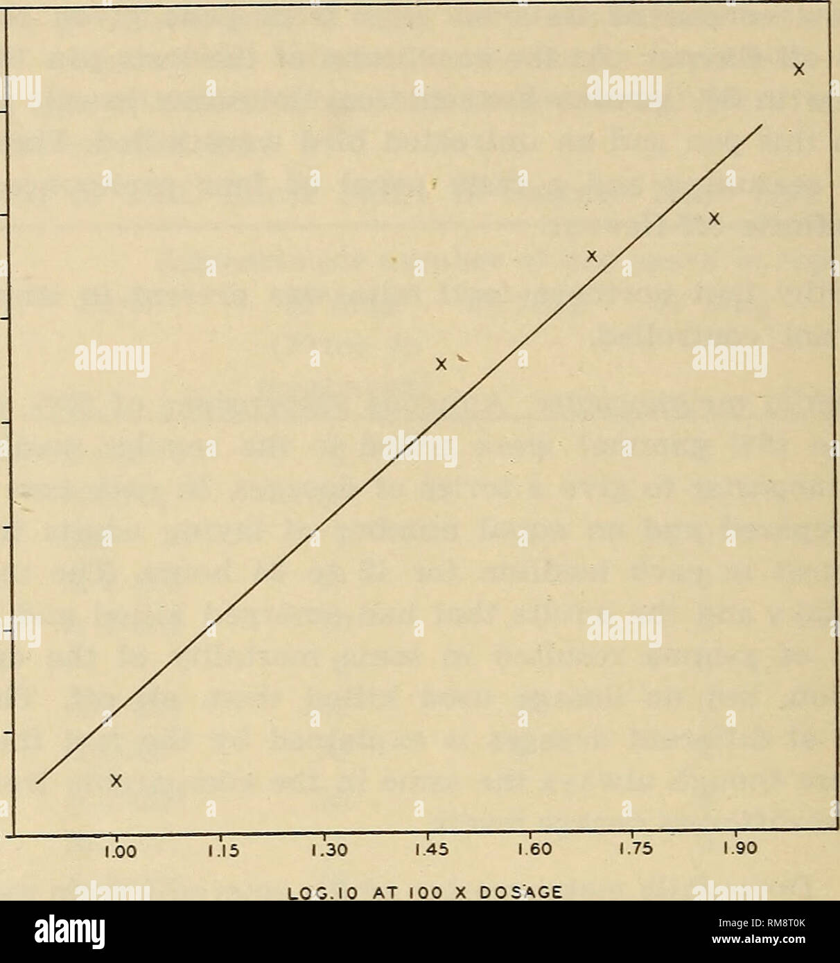 . Annual report. Entomological Society of Ontario; Insect pests; Insects. 56 REPORT OF THE ENTOMOLOGICAL. Fig. I—Mortality of Aedes aegypti larvae exposed to gamma hexachlorocyclohexane for eighteen hours. (Corrected for check mortality.) Average percentage mortality of Aedes aegypti larvae 18 hours after treated with gamma hexachlorocyclohexane Dosage 0 .1 .3 .5 .75 1 p.p.m. p.p.m, p.p.m. p.p.m. p.p.m. p.p.m. Average % mortality 4.7 15.0 51.0 62.3 66.3 81.3 after 18 hours The probit-log dosage regression line fitted to the above data by eye (Fig. I) gives the LD50 as 0.36 p.p.m. of the gamma  Stock Photo