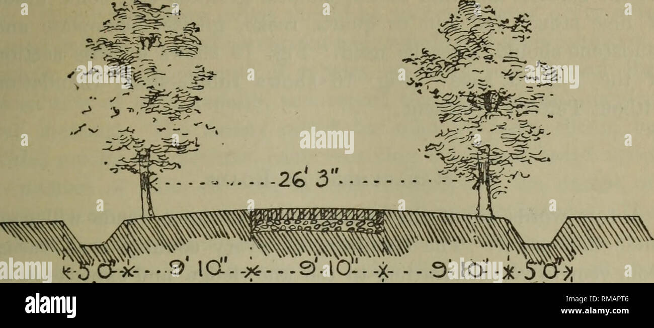 Annual Report Agricultural Education 18 Public Document No 31 97 Pig 14 Quot Pelglaai Koad 5 Afterx Clar K Telford Roads These Roads Were Named After Thomas Telford Who First Con Structed Them In