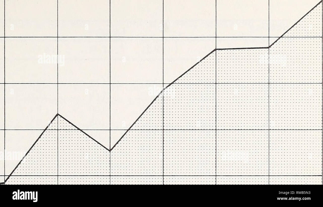 . Annual report, 1954. Forests and forestry Southern States Periodicals; Forests and forestry Research Southern States Periodicals. MILLION CORDS 9. PINE HARDWOOD 1946 1947 1949 1950 YEAR 951 1952 1953 Figure 31.—Pulpwood production in the Southeast, 1946-1953. This method was made possible by the discovery that the relationship of sawing time to log diameter and length was the same for all mills, regardless of actual production rate. This relationship is shown in table 11. In this table the time required to saw a 7-inch, 12-foot log is taken as 100; the times for other sizes are expressed as  Stock Photo