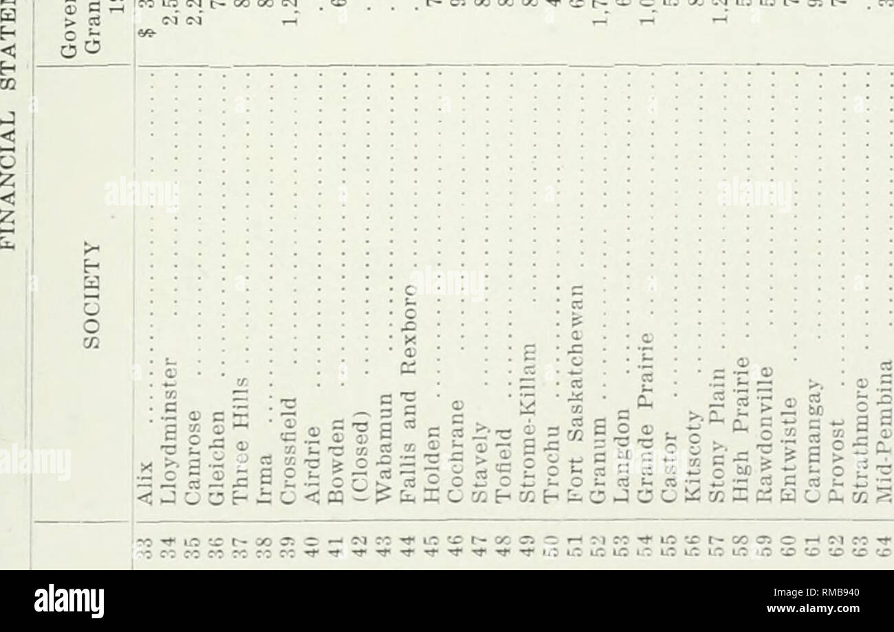 Annual Report Agriculture Annual 1 Ki Iii I Gt 123 O O Ut O O O O U5 O Co I O Ol O O G Sgs I Co U3 1 H