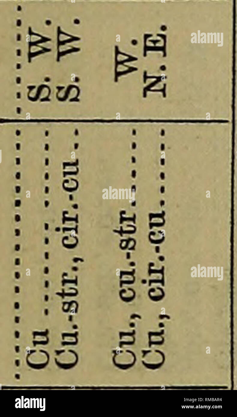 . Annual report. 1st-12th, 1867-1878. Geology. GEOLOGICAL SUEVEY OF THE TEKEITORIES, 515 otoo c«to. »H MtH r-liH a ia aa C8 a «3 fts inoo ?&quot;S'OO o »n OtHto totn a. m ^ M &lt;n o ?o la a OS 1» Off). Rs K) &quot;S; sfi °a &quot;i • S-S-SoflPfifiRfifiR &quot;o Ws a J Wrt« M fill W Rtc OWC?CQ0OOOOO0SOOOiH00(MCDOt»O'^O0iOOOO©O0i'^T-iWiri ITS© r-HrHiHr-IiH iH r-! i-( tH rH r-H r-1 r-1 i-( tH iH t^ ^ ^ h t&lt; 33533 ^ ID (C O tj t^ t; ;^.B fj 3333^3 b ^ ^ 333 i^^ ^ h ^H tJ JH P !- 33335 b OMlO'&lt;f«000&lt;MrH&lt;NOOiHOOiHr-l«05(H(N(NiHrt5jeiO« . . &gt;^^ ^02 f-(5&lt;H»r^ -^1 -^N-&lt;W r*!I ,.oi Stock Photo