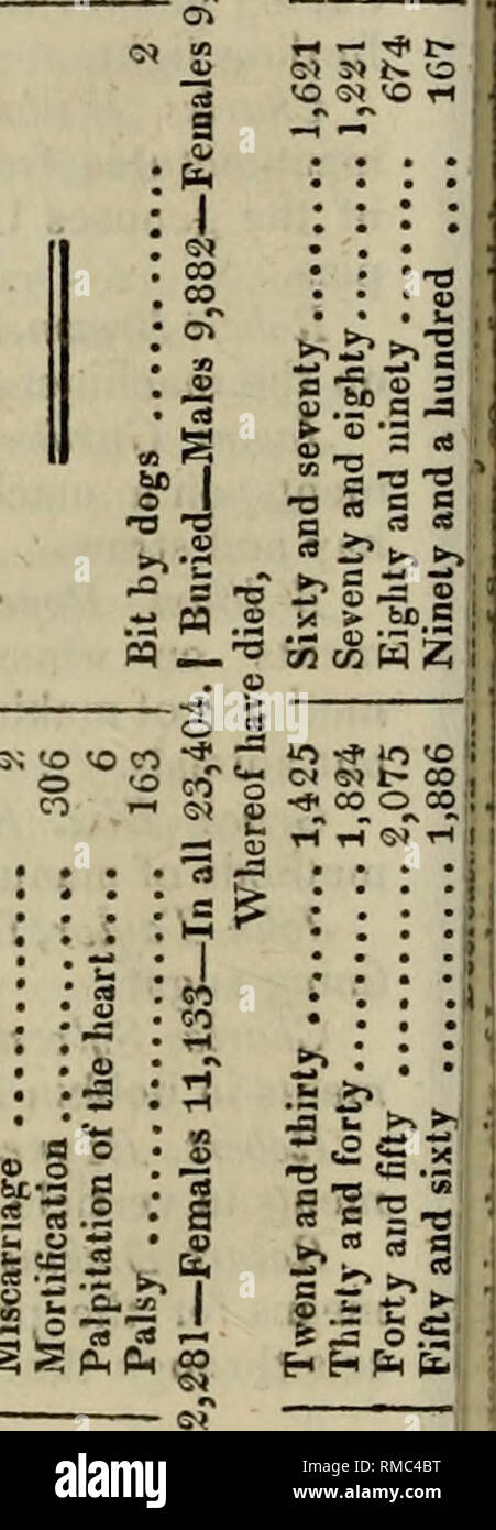 The Annual Register Or A View Of The History Politics And Literature For The Year 322 Annual Register 1815 5 O A Quot A O Lt 5 H O