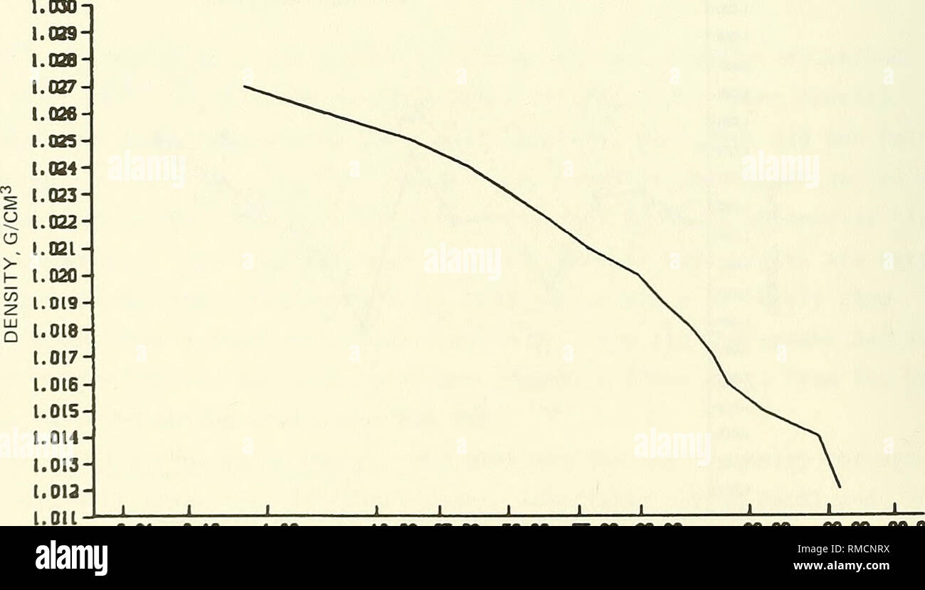 Annual Data Summary For 1984 Cerc Field Research Facility Meteorology Oceanographic Research Stations Water Waves Storm Surges I Coo I I Cai L Dk U I Om Gt I Oas H Co Z I Oa Lu Q 1 021