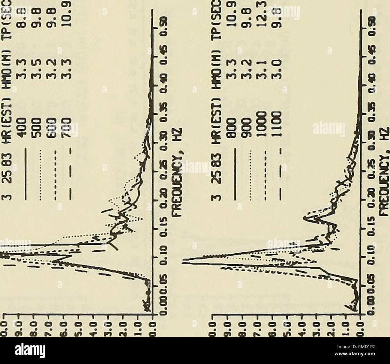 Annual Data Summary For 19 Cerc Field Research Facility Oceanographic Research Water Waves H 00 O Od S Tn O A O M Ip Rsj 9 To To To W