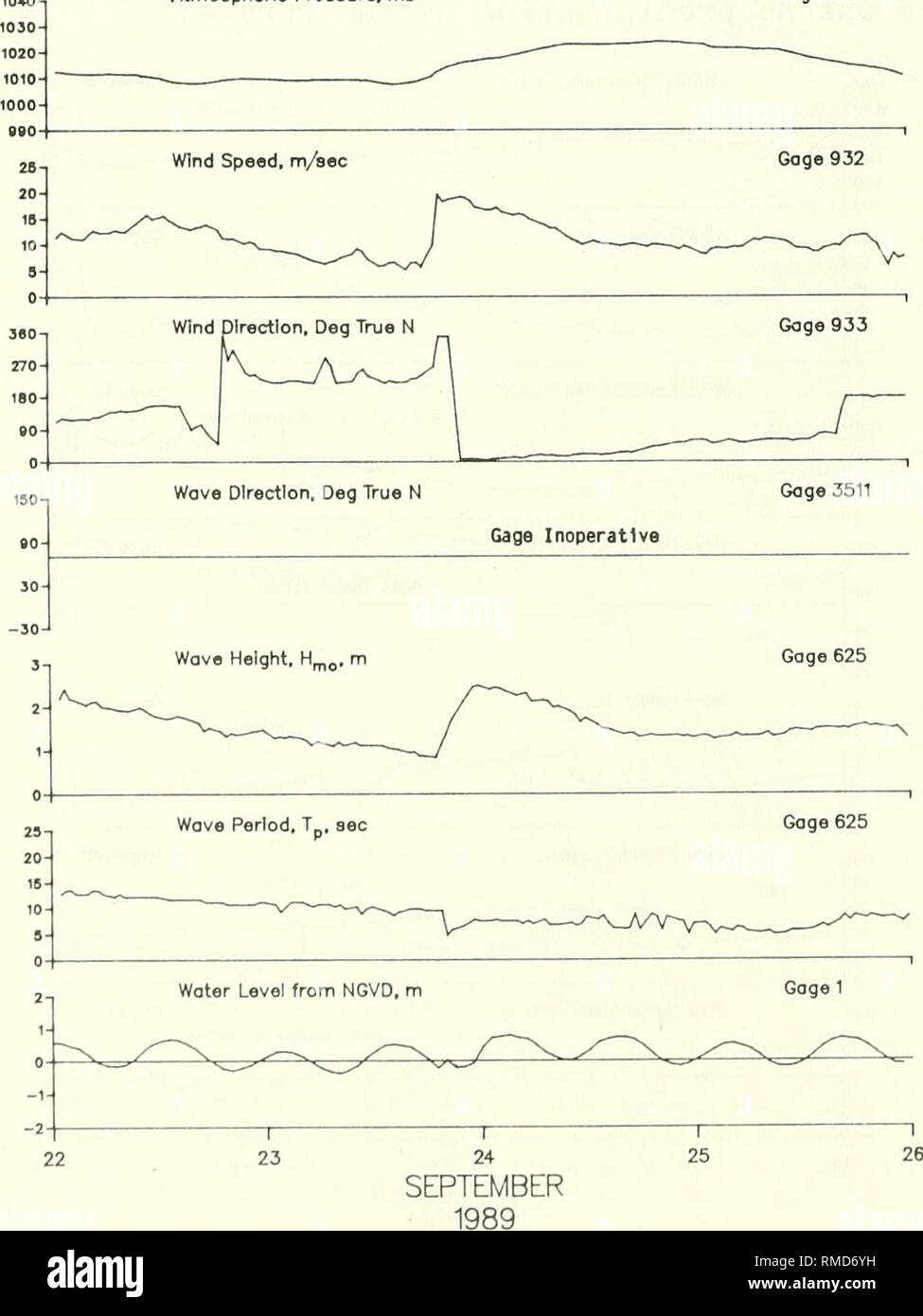 . Annual data summary for 1989, CERC Field Research Facility : volume 1, main text and appendixes A and B. Ocean waves; Oceanographic research stations; Marine meteorology; Storms. 23-24 September 1989 (Figure 36) 75. Following the passage of a cold front, strong winds generated by a large high pressure system located over Michigan began to affect the FRF late on 23 September. Maximum wind speeds (from the north-northeast) exceeding 18 m/sec occurred on 23 September at 2200 EST. The maximum H^ (Gage 625) of 2.50 m (Tp =7.53 sec) was recorded 2 hr later at 2342 EST. Total precipitation was 6 mm Stock Photo