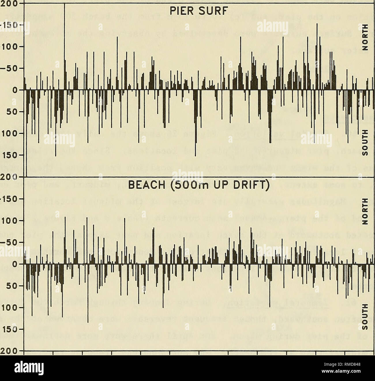 . Annual data summary and climatological evaluation CERC Field Research Facility, 1985. Meteorology; Oceanographic research stations; Water waves. z 50- Ul on on. 100- •=> o 150- PIER END ^if ^f V W1 ^rf ,>ififV^w^7^ i^. JAN FEB MAR APR MAY JUN JUL AUG SEP OCT NOV DEC MONTH Figure 26. Daily surface currents, 1985 48. Please note that these images are extracted from scanned page images that may have been digitally enhanced for readability - coloration and appearance of these illustrations may not perfectly resemble the original work.. Miller, H. Carl; U. S. Army Engineer Waterways Experim Stock Photo