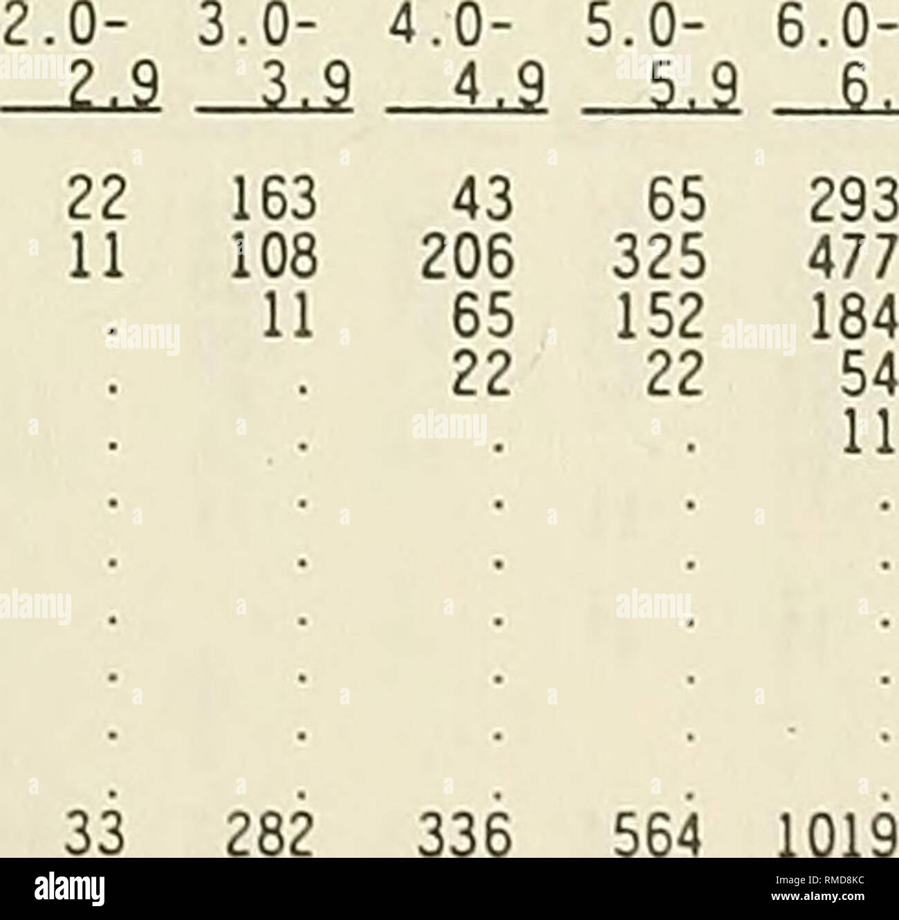 Annual Data Summary For 1992 Cerc Field Research Facility Ocean Waves Water Waves Oceanography Oceanographic Research Stations Table C4 Continued Apri 1 1985 1992 Gage 111 Percent Occurrence Xloo Of Hei Ght Annual Data Summary For 1992 Cerc Field Research Facility Ocean Waves Water Waves Oceanography Oceanographic Research Stations Table C4 Continued Apri 1 1985 1992 Gage 111 Percent Occurrence Xloo Of Hei Ght
