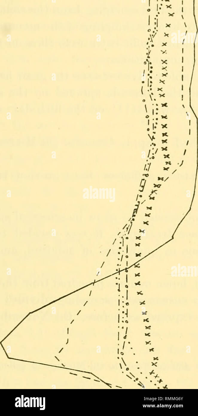 Annals Of Applied Biology Biology Economic Biochemistry J E M Mellor 77 Lo S X X X S 1 1 X A C Az O O O