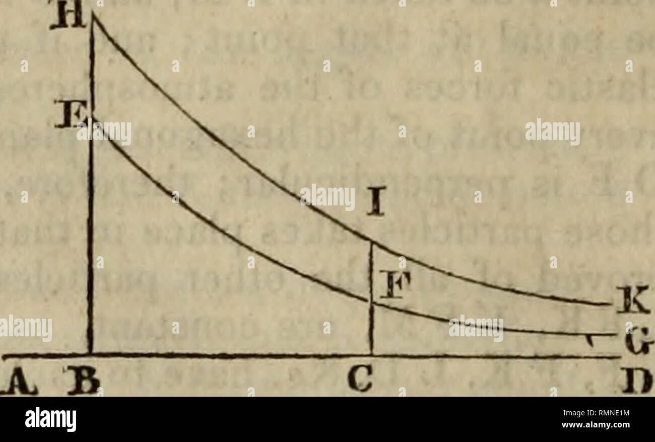 Annals of Philosophy. . 254 liev. J. B. Emmett on the [April, sequently the  expansion will proceed until this distance is attained. The converse will  take place by cooling. Q. E. D.