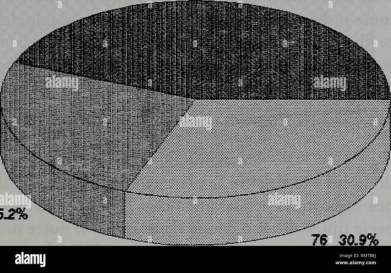 . Annali del Museo civico di storia naturale Giacomo Doria. Natural history. RICERCHE SUI GEOMETRIDI DELLA HOHE RHON 393 Numero specie raccolte in ogni biotopo 10B 43.9% 62 25.2%. 76 30.9% Slemsc^lg-VKiE&amp;sen fìol&amp;sAfaor Ili 7humikimfie9&amp; Fig. 8: Diagramma a torta mostrante il numero di specie raccolte in ogni biotopo. Per avere un &quot;punto di riferimento&quot; ho preso in considerazione un lavoro di Rezbanyai-Reser (1991) su una piccola torbiera svizzera; in esso l'autore indicava undici specie di Geometridi come caratte- ristiche dell'ambiente di torbiera centro-europea: nella  Stock Photo