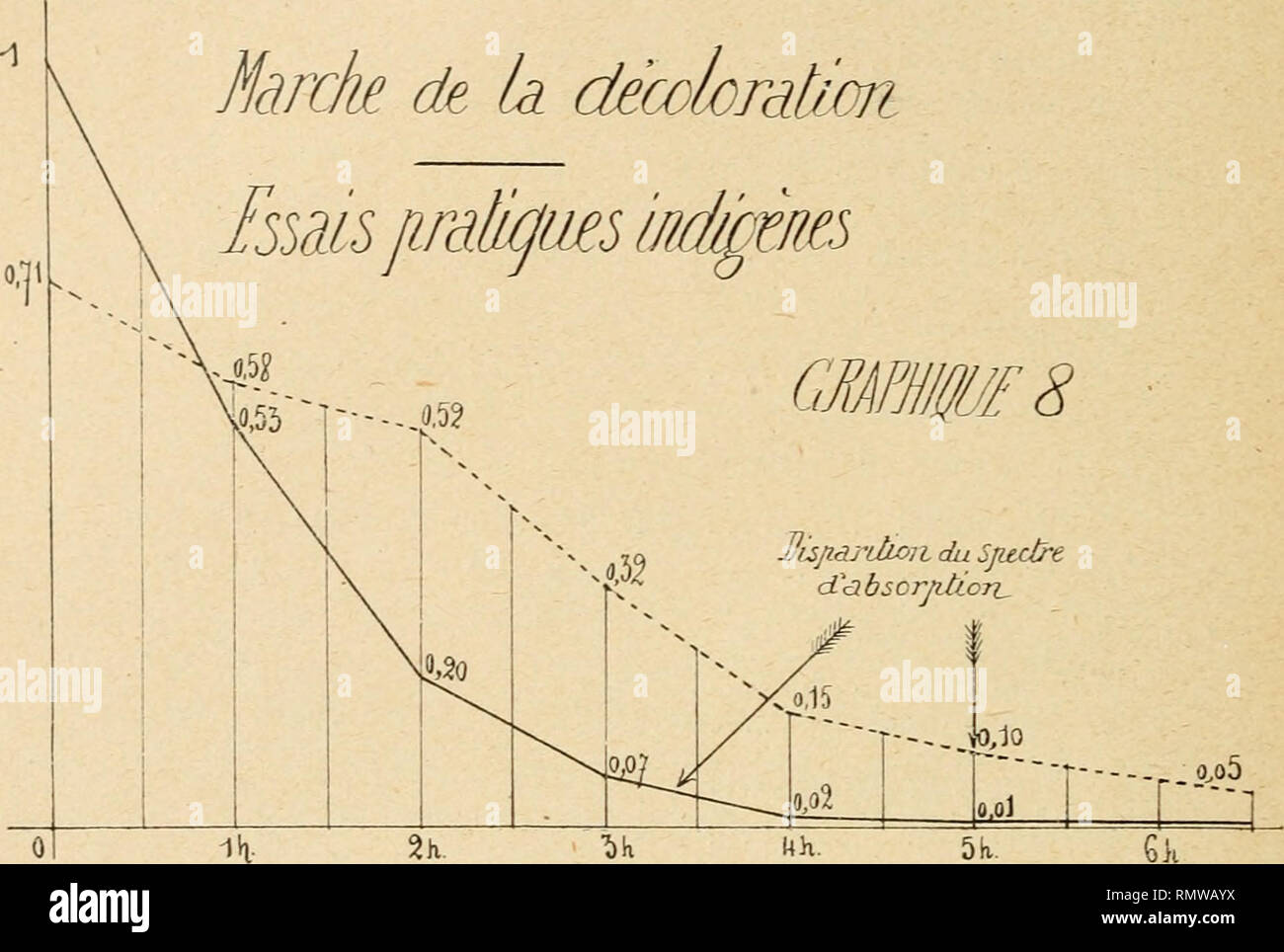 Période De L ère Tertiaire En 6 Lettres Létude du hi-res stock photography and images - Page 8 - Alamy