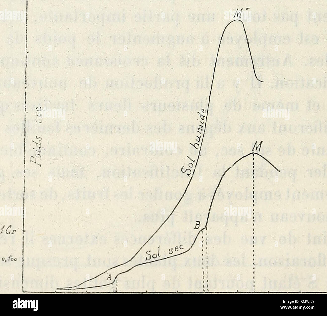 . Annales des Sciences Naturelles Botaniques. 104 EDllOIVD GA1I¥. Le rapport des deux maxima est g—2- Ce rapport est in- férieur à celui des poids frais. Polygonum Fago'pyrum L. — La courbe du poids sec du Sarrasin n'offre rien de particulier. Les différences, très sensibles au début relativement, n'augmentent pas jusqu'à 10 jours après la floraison. Comme pendant ce temps les plantes se développent, la différence est plus faible qu'au début eu égard au poids de chaque plante. Exemple : Poids de la plante. Rapport du poids —— III — —Différence, de la plante de sol sec En sol sec. En sol humide Stock Photo