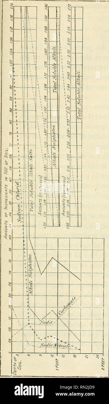 Annales De La Science Agronomique Franaise Et Trangre Agriculture Art France Agriculture Experiment Stations France Es Pj S 1 I 5 Sj 1 I L 3