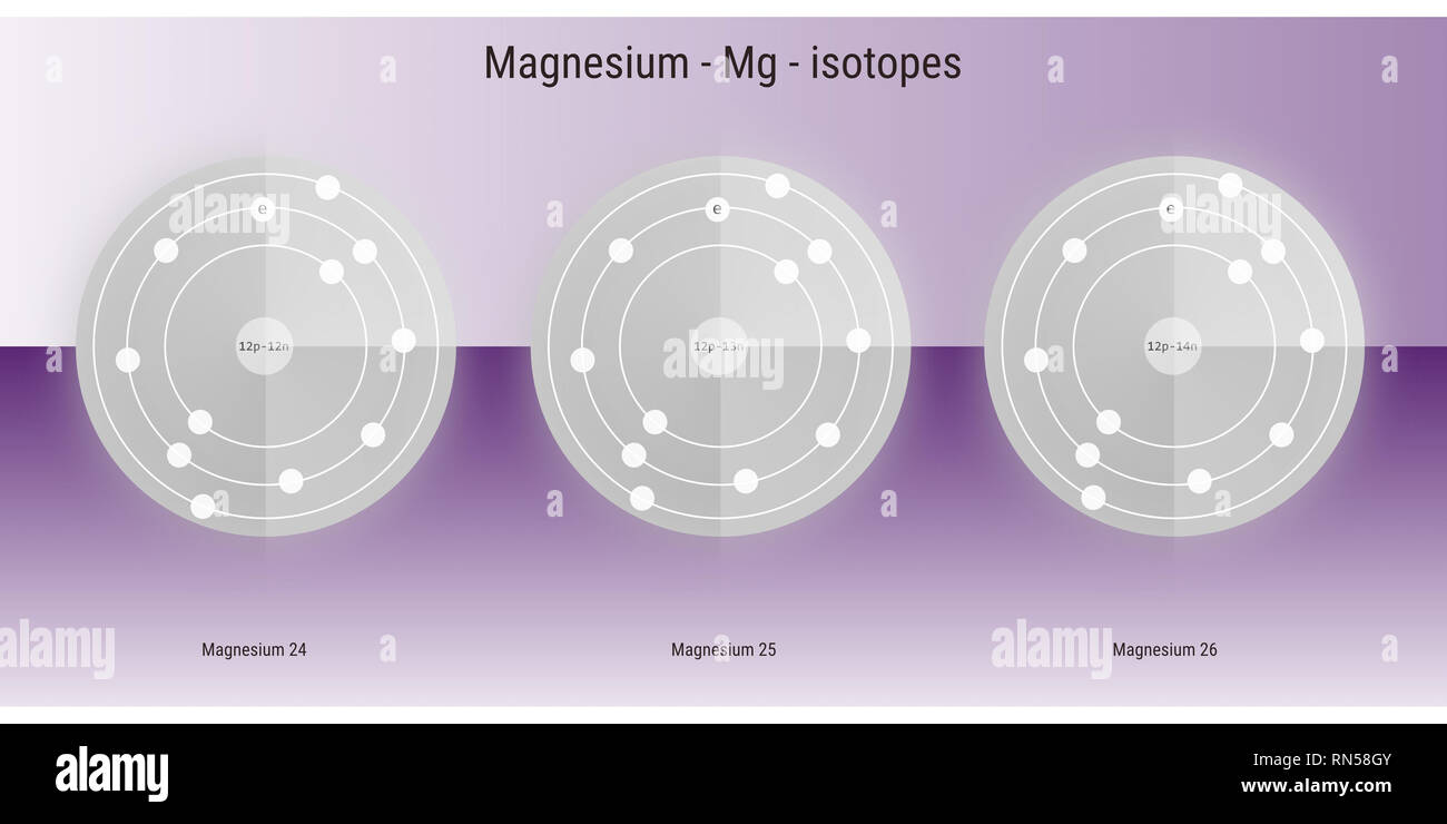 magnesium isotopes atomic structure backdrop physics theory