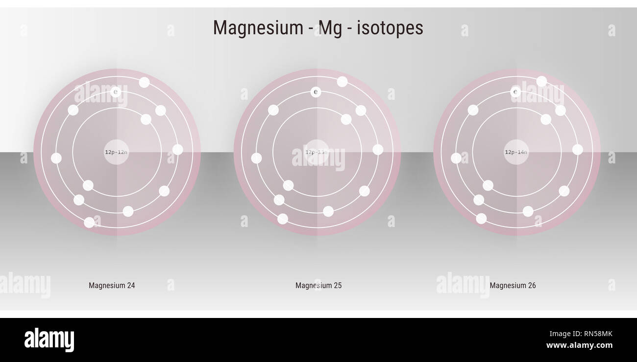 structure backdrop atomic ... physics isotopes magnesium -