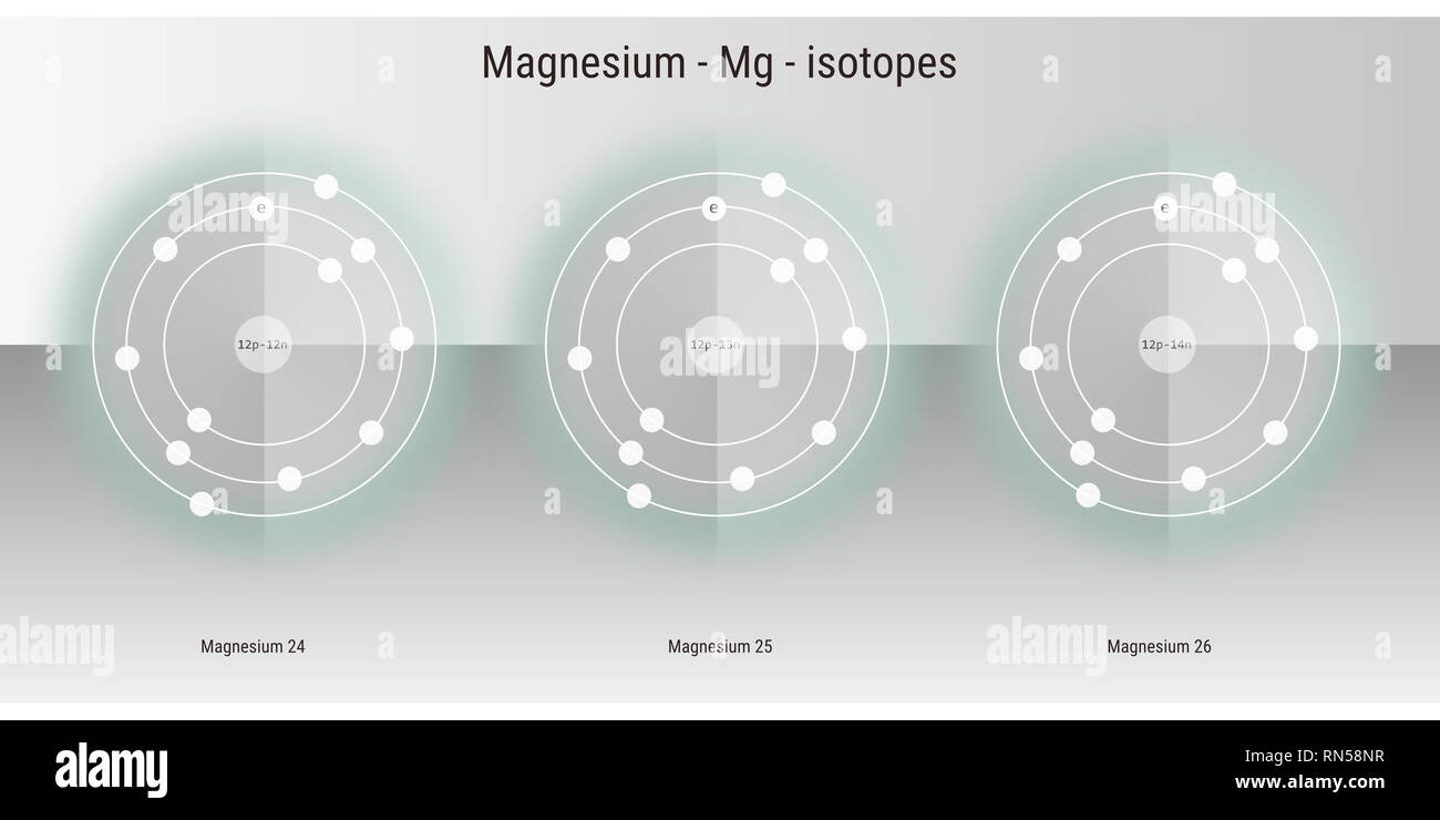 magnesium isotopes atomic structure backdrop physics theory