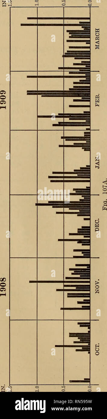 The Andes Of Southern Peru Geographical Reconnaissance Along The Seventy Third Meridian Yale Peruvian Expedition 1911 Physical Geography Geology 174 The Andes Of Southern Peru M M 1250 1000 760 600 260 4