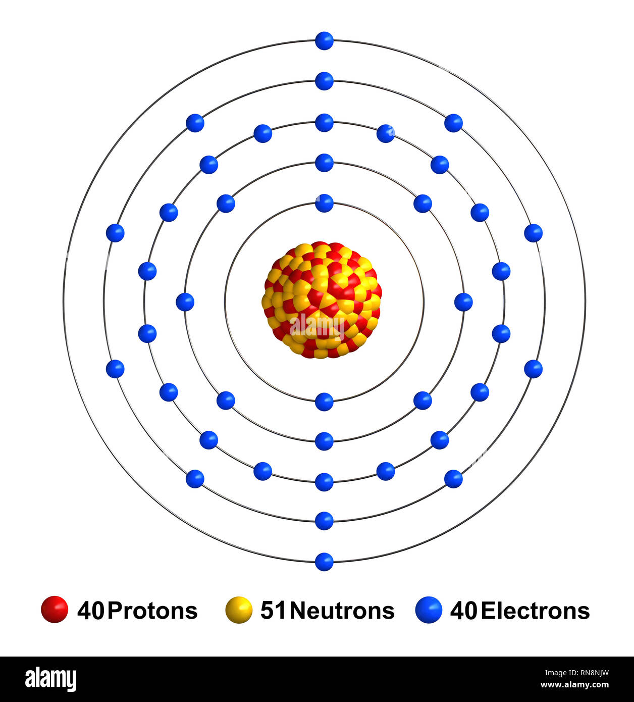 zirconium bohr model