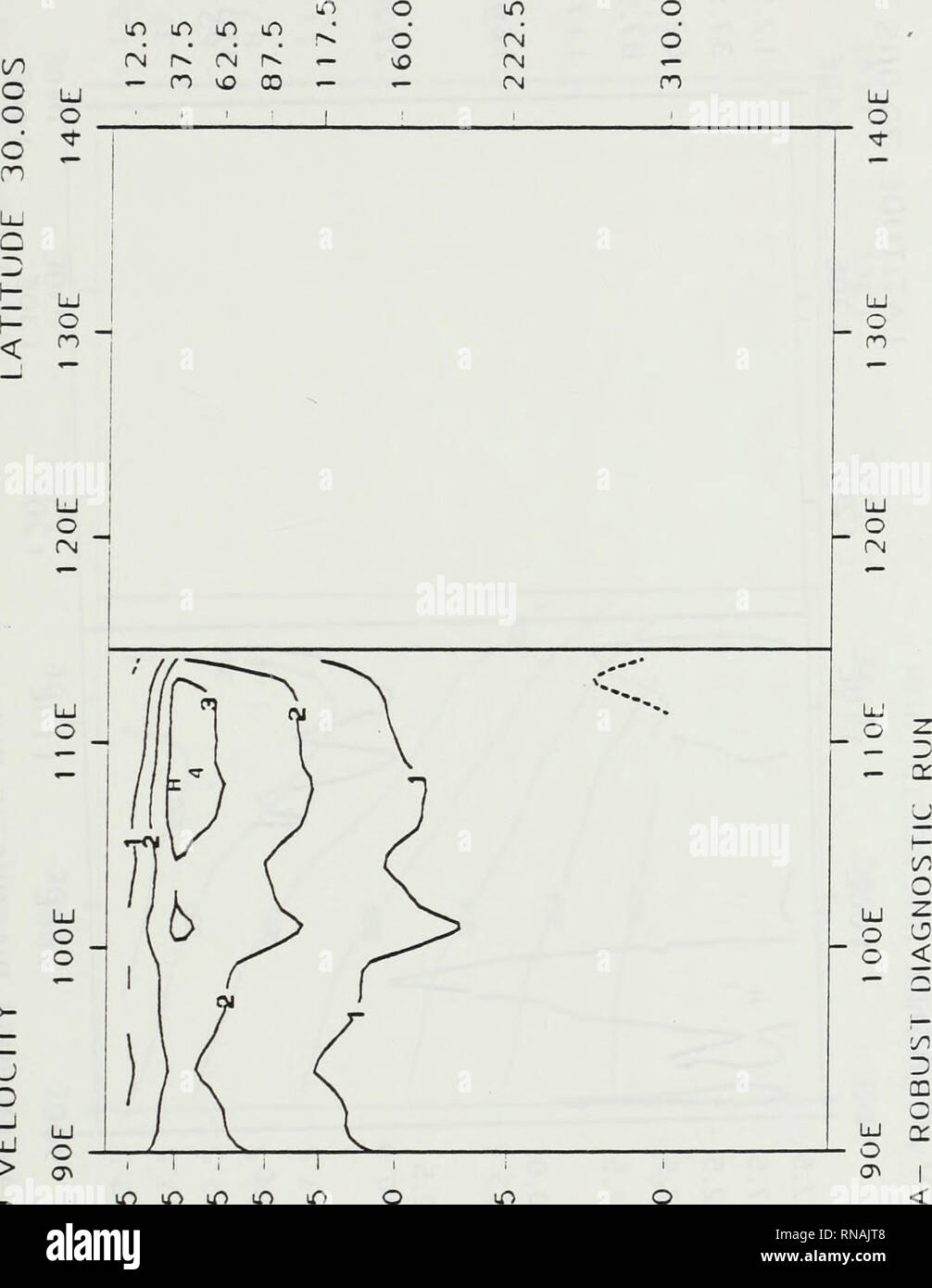 An Analysis Of Results Of A High Resolution World Ocean Circulation Model Oceanography N O O O Lt Quot V O Z Z O Lt Cc D O U Z L U Q O An Analysis Of Results Of A High Resolution World Ocean Circulation Model Oceanography N O O O Lt Quot V O Z Z O Lt Cc D O U Z L U Q O