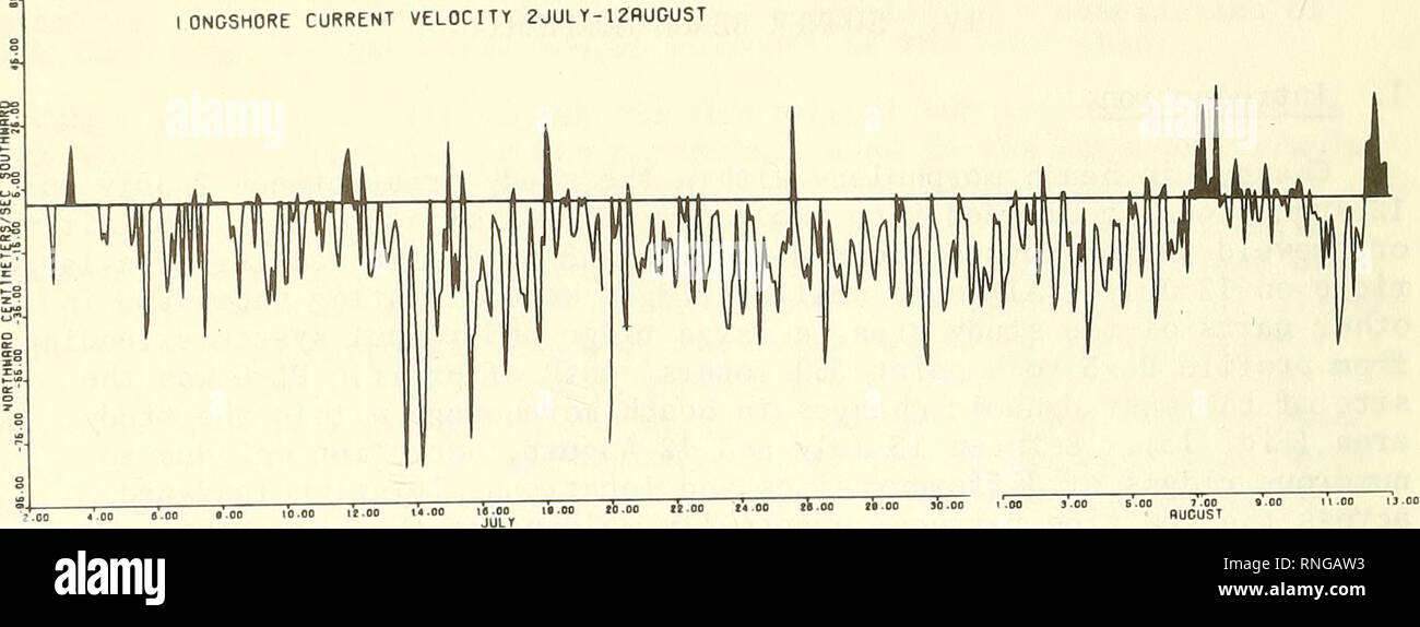 . Analysis of short-term variations in beach morphology ( and concurrent dynamic processes ) for summer and winter periods, 1971-72, Plum Island, Massachusetts. Beaches; Ocean waves. ONGSHORE CURRENT VELOCITY 2JULY-12PUCUST. Please note that these images are extracted from scanned page images that may have been digitally enhanced for readability - coloration and appearance of these illustrations may not perfectly resemble the original work.. Abele, Ralph Warren. Fort Belvior, Va. : Dept. of Defense, Army, Corps of Engineers, Costal Engineering Research Center; Springfield, Va. : for sale by th Stock Photo