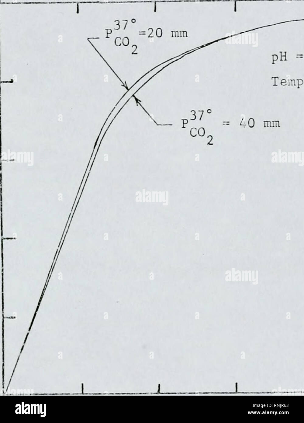 Analytical And Experimental Study Of Blood Oxygenators And Pulmonary Mass Transfer In Liquid Breathing Oxygen In The Body Blood Gases Respiration 15 1 000 0 800 Ij 0 600 U N Gt 3 O Oo O O