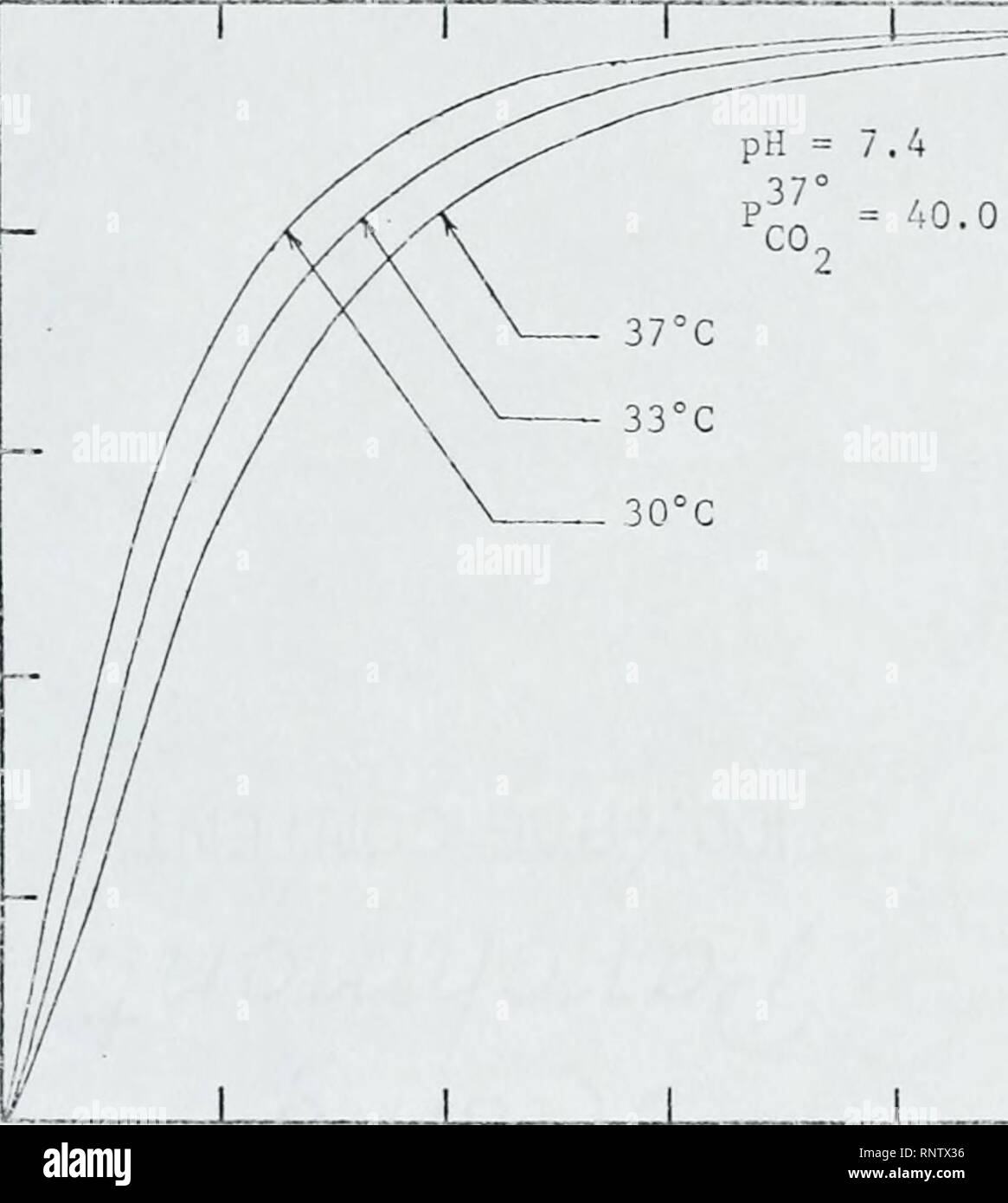 Analytical And Experimental Study Of Blood Oxygenators And Pulmonary Mass Transfer In Liquid Breathing Oxygen In The Body Blood Gases Respiration 16 1 000 0 800 Co 0 600 Ij To U U Analytical And Experimental Study Of Blood Oxygenators And Pulmonary Mass Transfer In Liquid Breathing Oxygen In The Body Blood Gases Respiration 16 1 000 0 800 Co 0 600 Ij To U U