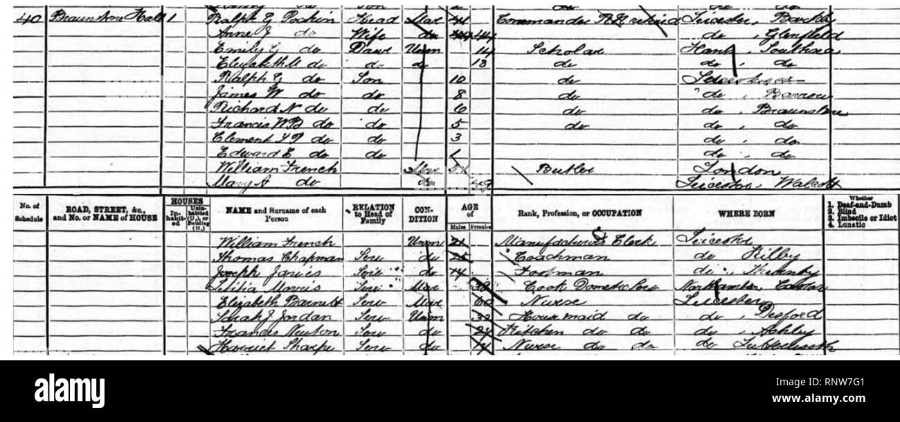 Census of 1871 for Braunstone Hall. Stock Photo