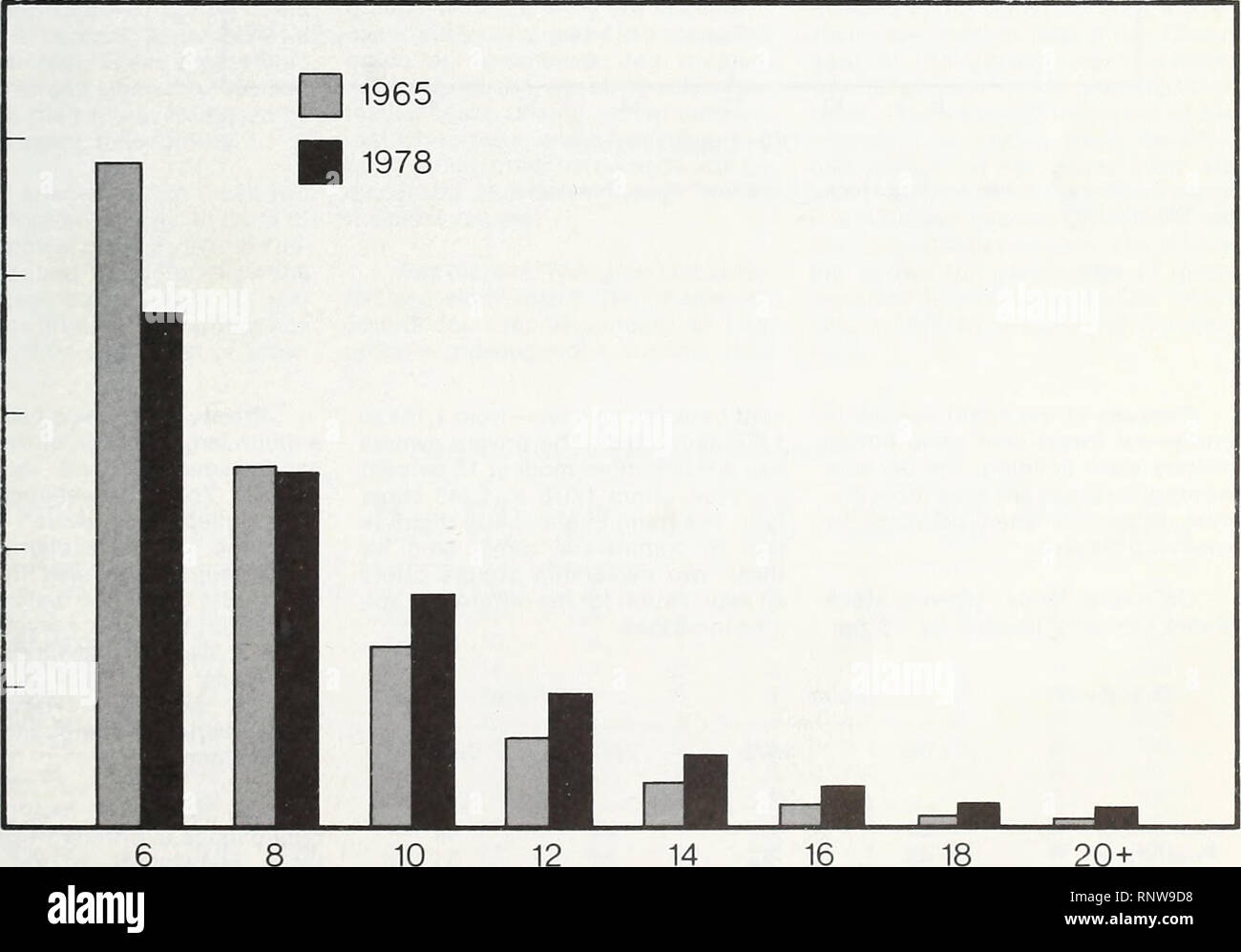An analysis of Pennsylvania #39 s forest resources Forests and forestry