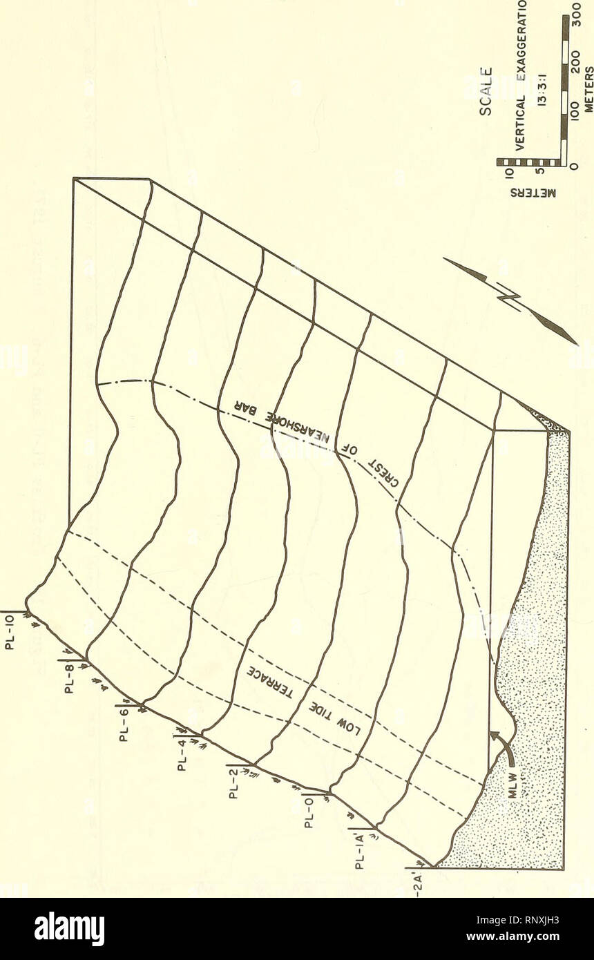 . Analysis of short-term variations in beach morphology ( and concurrent dynamic processes ) for summer and winter periods, 1971-72, Plum Island, Massachusetts. Beaches; Ocean waves. 3 fH !-} co CM 0) T3 •H cd 4-1 o Jh 3 nj O i—i X 13 CD O X 4-1 4-&gt; l/l T3 MH C O 03 g (H 03 fH X to ra CD ? H h t3 o rC ^ t/1 u in o nj 37. Please note that these images are extracted from scanned page images that may have been digitally enhanced for readability - coloration and appearance of these illustrations may not perfectly resemble the original work.. Abele, Ralph Warren. Fort Belvior, Va. : Dept. of Def Stock Photo