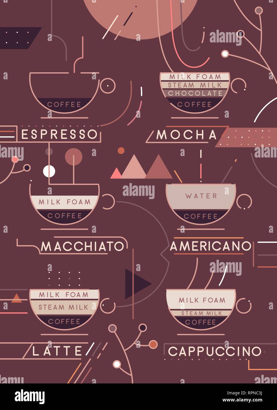 Coffee types vector illustration. Coffee types preparation infographic. Coffee menu. Stock Vector
