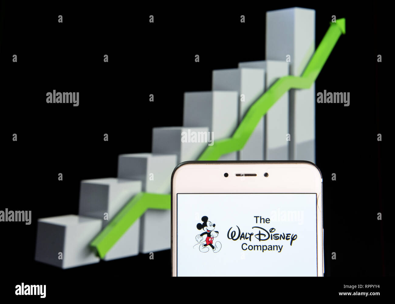Disney Growth Chart