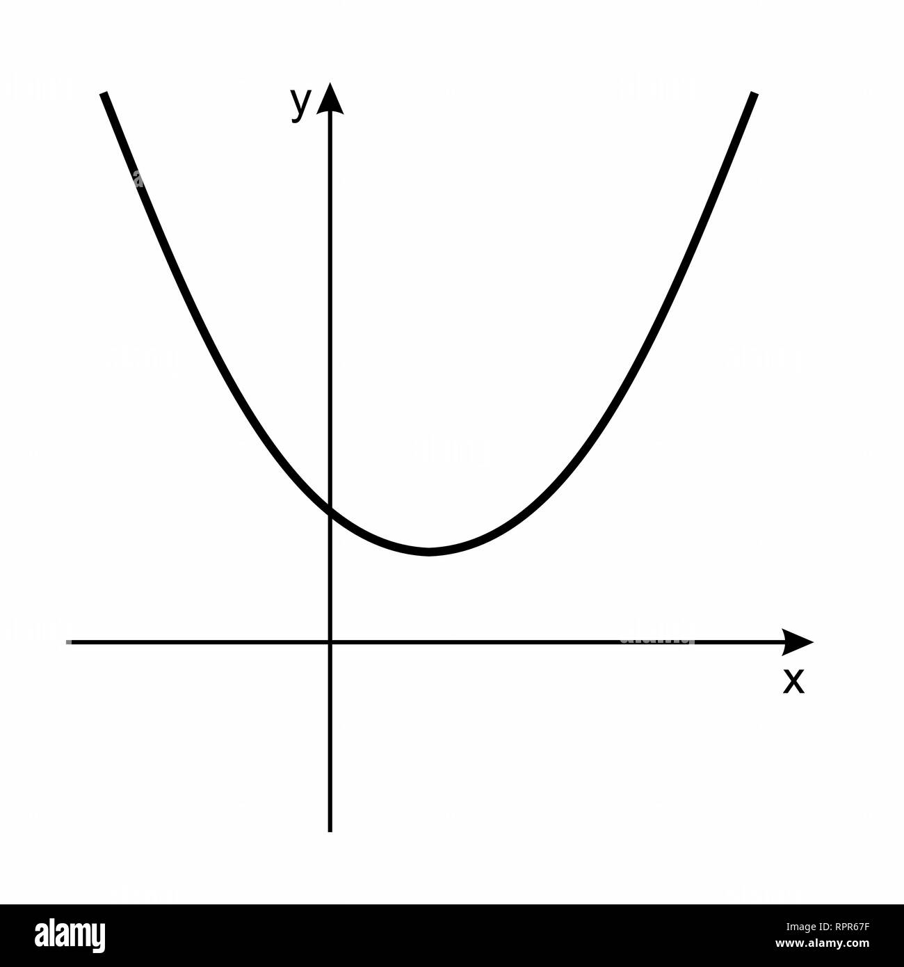 A parabola graph representing a mathematical function Stock Vector ...