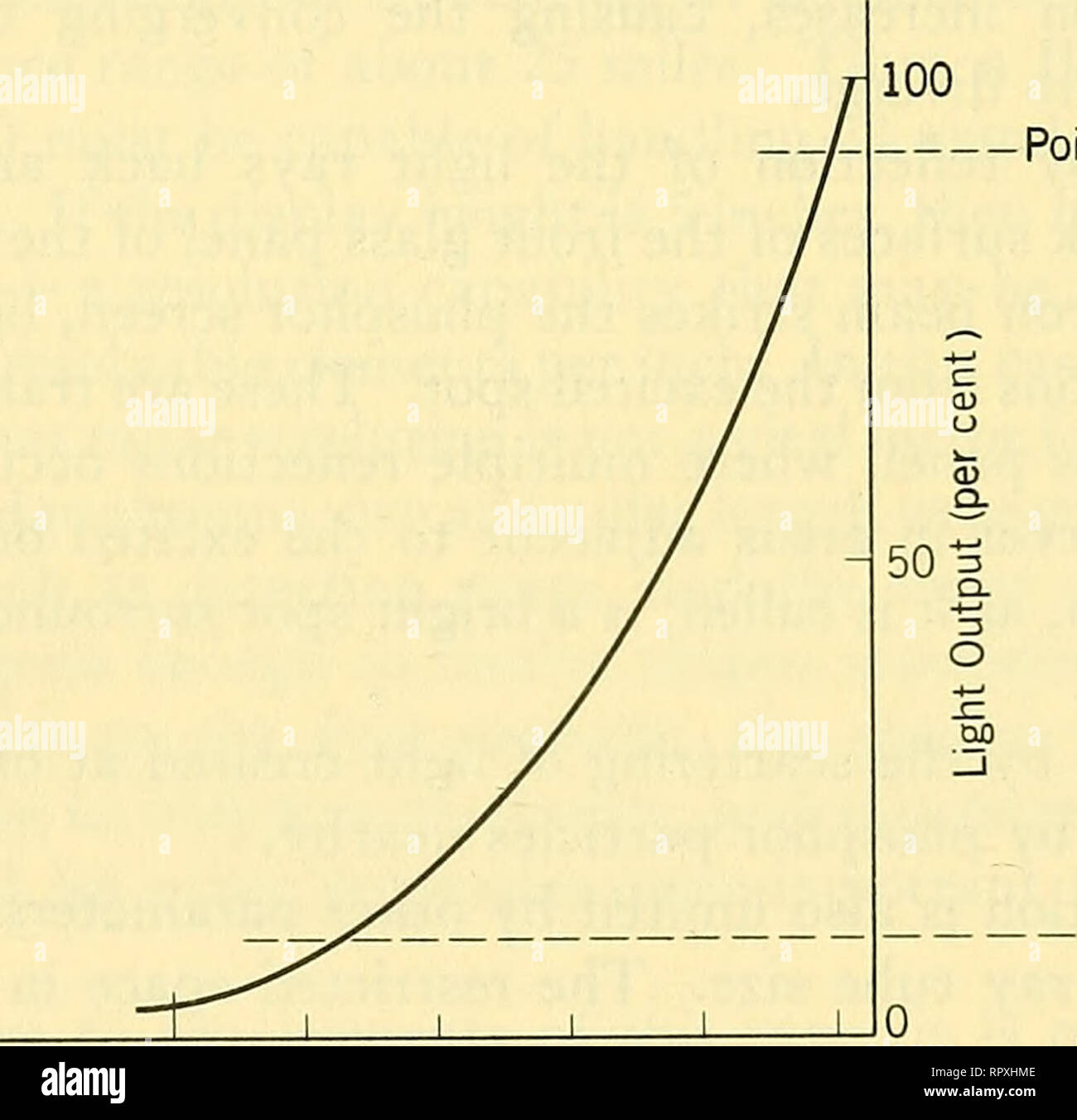 . Airborne radar. Airplanes; Guided missiles. 630 DISPLAY SYSTEM DESIGN