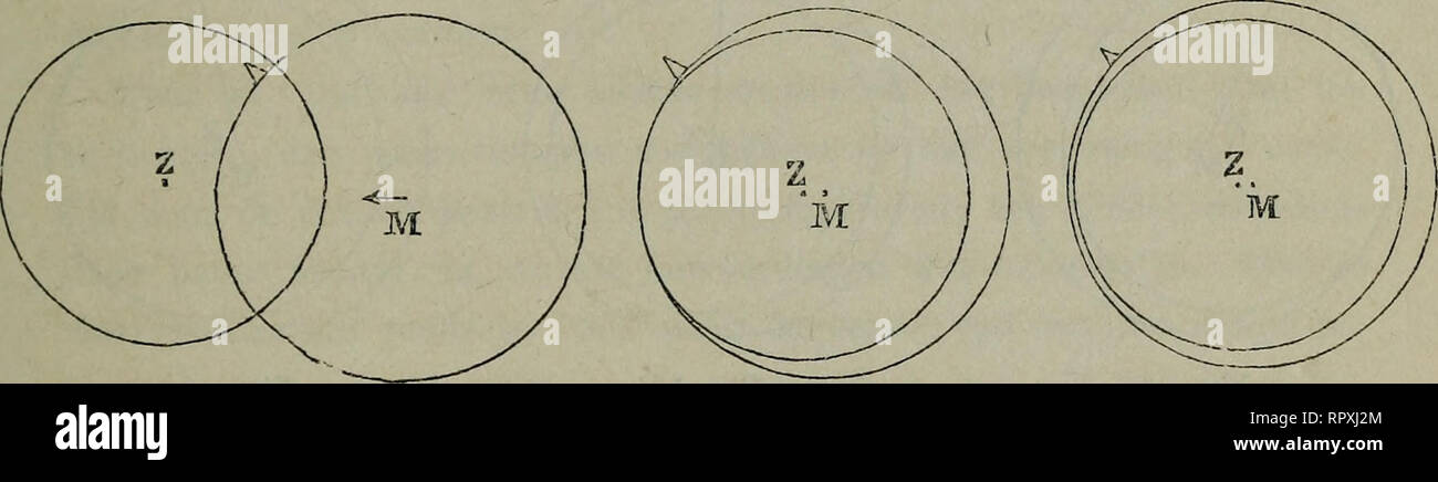Album der Natuur. VAN 18 JULIJ 1860. 49 Hij onderstelde eene helder  verlichte zon (Z) met roode heuvels aan den omtrek; verder eene zwarte maan(M),  die voorbij de zon heenschuiven kan