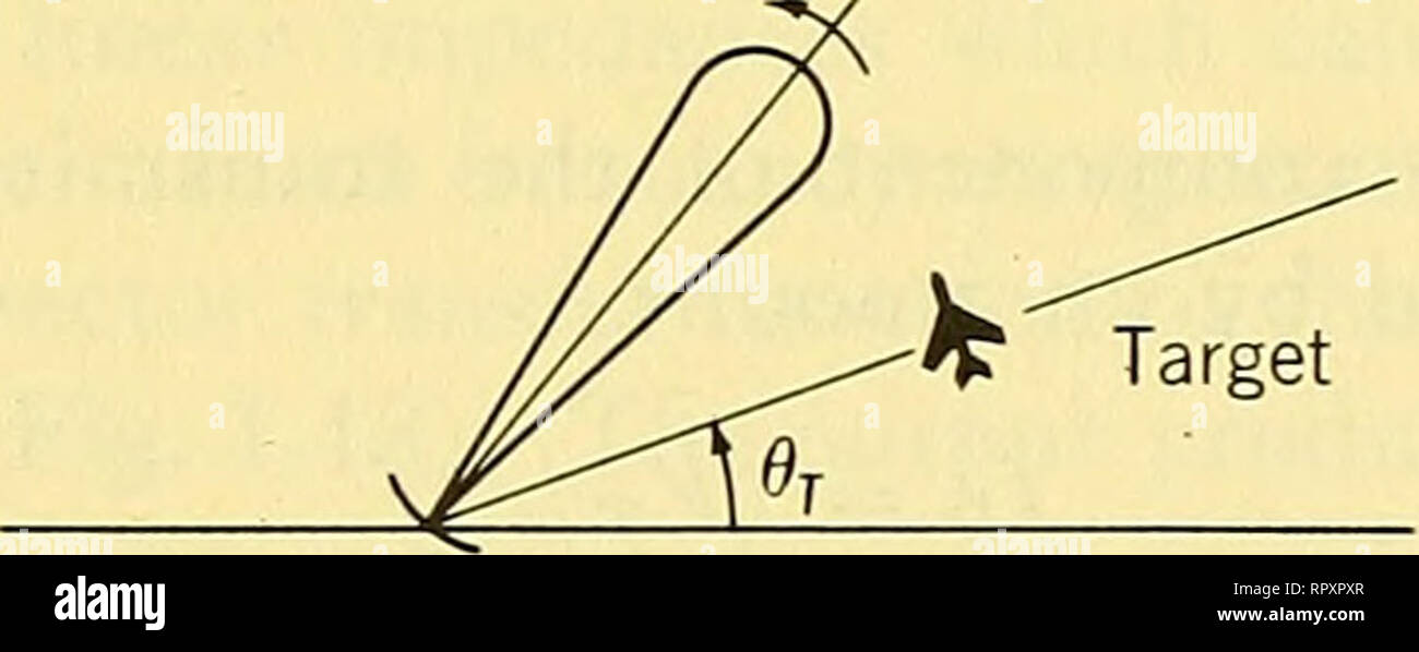 . Airborne radar. Airplanes; Guided missiles. 1-5] THE MODULATION OF ...