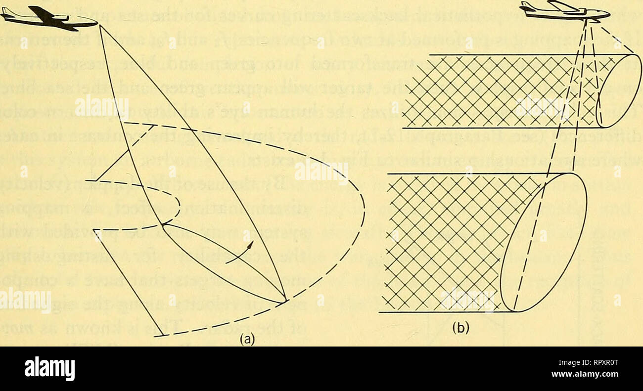 . Airborne radar. Airplanes; Guided missiles. 1-4] FUNCTIONAL ...