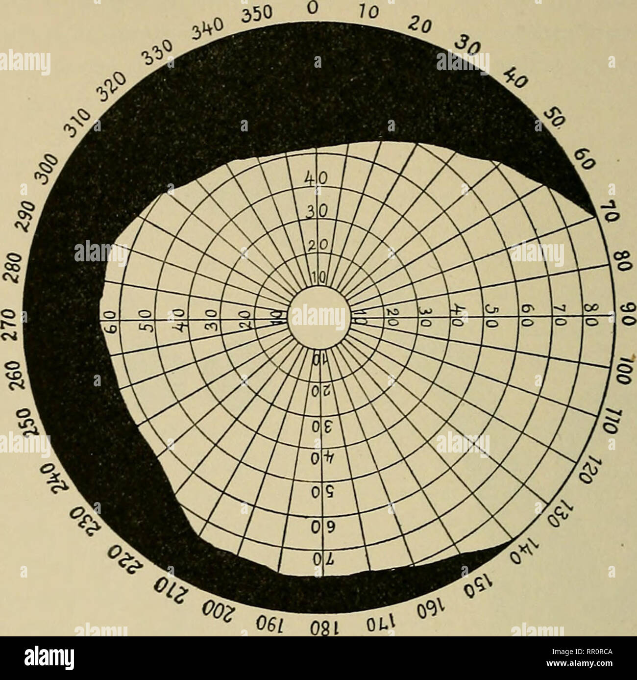 Meridians chart hi-res stock photography and images - Alamy