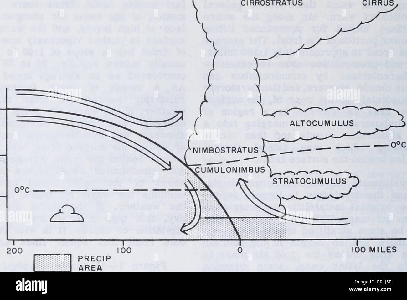 PPT - Air Masses, Fronts, and Weather Patterns PowerPoint Presentation -  ID:9511588, image size:1300x958