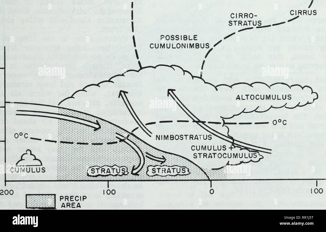 Aerographer's Mate 3 \u0026amp; 2. United States. Navy; Meteorology;  Oceanography. Chapter 14 —AIR MASSES AND FRONTS SLOW-MOVING COLD FRONT.  —With the slow-moving cold front there is a general upward motion of, image size:1300x927