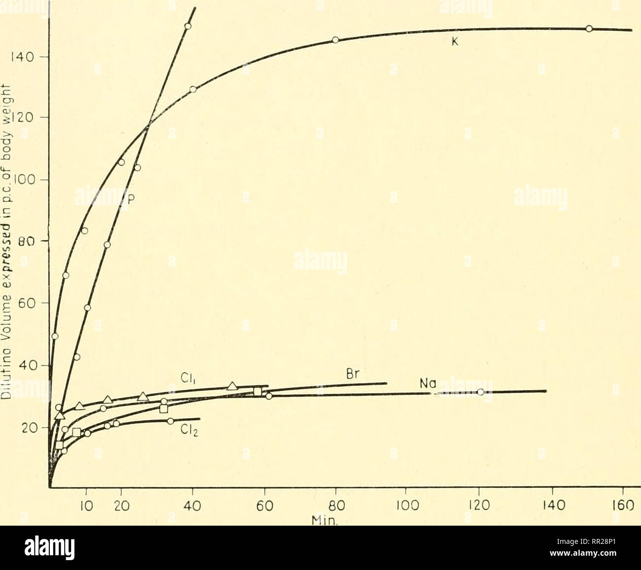 Adventures in radioisotope research;. Radioactive tracers; Radiobiology. 946 ADVENTURES IN RADIOISOTOPE RESEARCH with those present in the plasma, and the same applies to the sodium ions. The high concentration of potassium Adventures in radioisotope research;. Radioactive tracers; Radiobiology. 946 ADVENTURES IN RADIOISOTOPE RESEARCH with those present in the plasma, and the same applies to the sodium ions. The high concentration of potassium