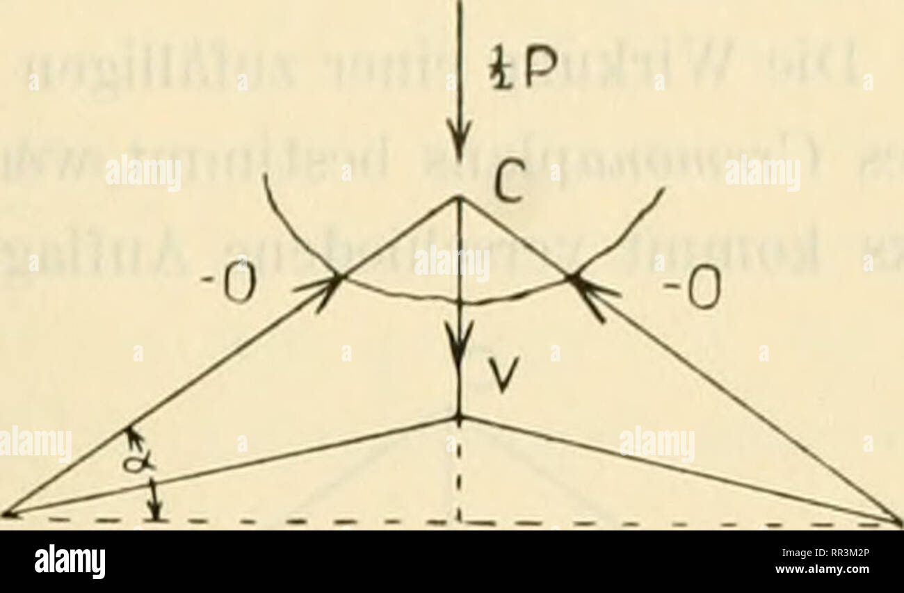Acta Societatis Scientiarum Fennicae Science Fi Quot Va 3 Fi 4 Wir K Lt Introllier Lt Ii Dir Liiclitijikcit Dit Spainniiii Vii Iliiirii Aiifstcjliing Der Lleichgewichts Licdiniuiiiiiii N Im Punkt C Es Sull Sein Fig 4 F