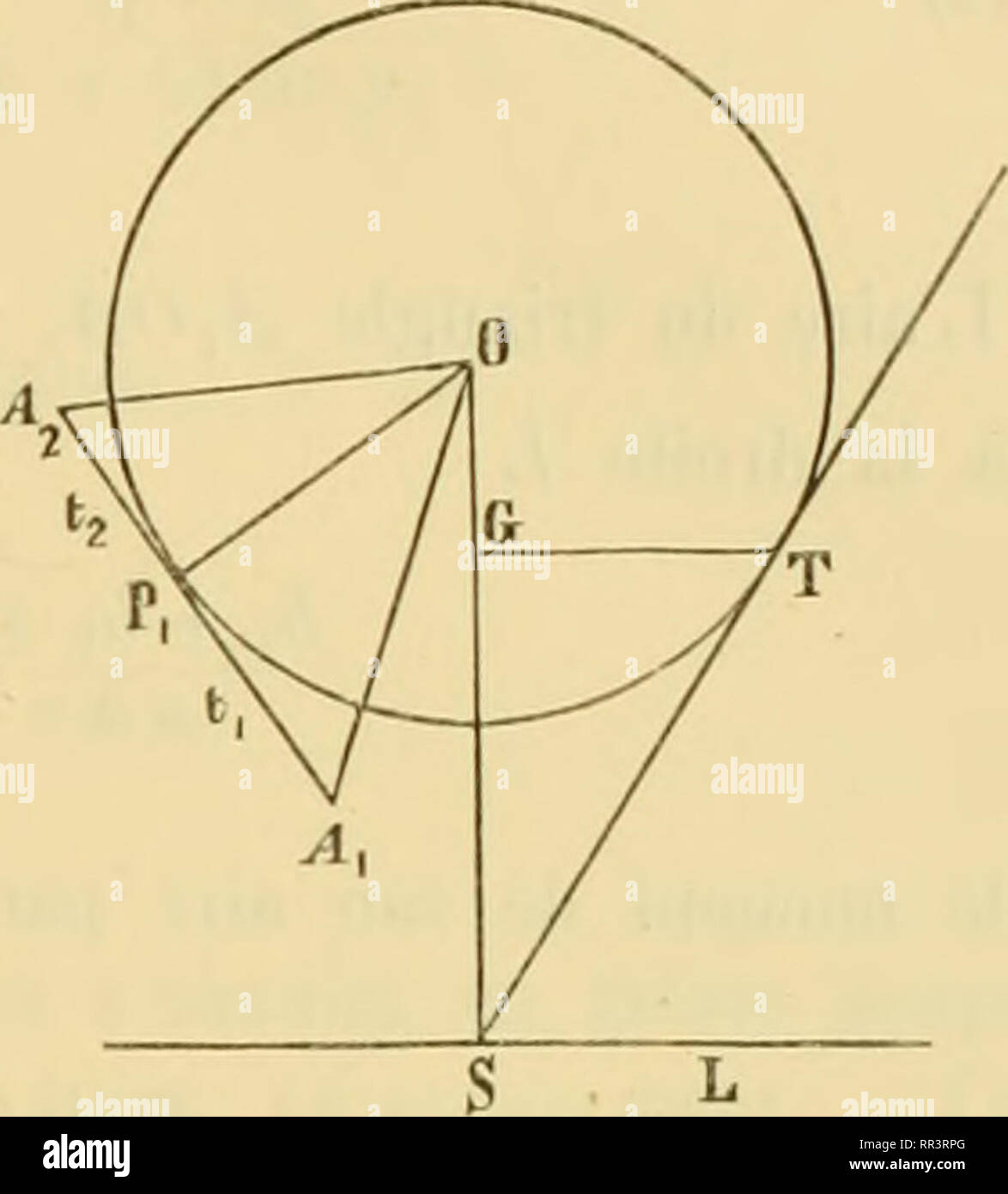 . Acta Societatis Scientiarum Fennicae. Science. N:0 8. Beclierthes sur les polyèdres maaima. 23 Fis Désignons par J^, Ao, ^3,... les sommets de la section centrale, par Pi, Po, P3, . . les points où ses côtés successifs sont touchés par le cercle inscrit, par //,, //o, h-,,... les perpendiculaires abaissées de Ai, A-,, A-,, . . sur la droite L, par f 1 ) {'2, J':i • • • les angles formés par les rayons OPi, OP2, OP.,, . . avec la droite OS et comp- tés de celle-ci, en tournant de gauche à droite, de 0 à 2n, par ^,, t., les deux segments A^ Py, Pi A-, du côté Al A,, par to, t^ les segments A^P Stock Photo