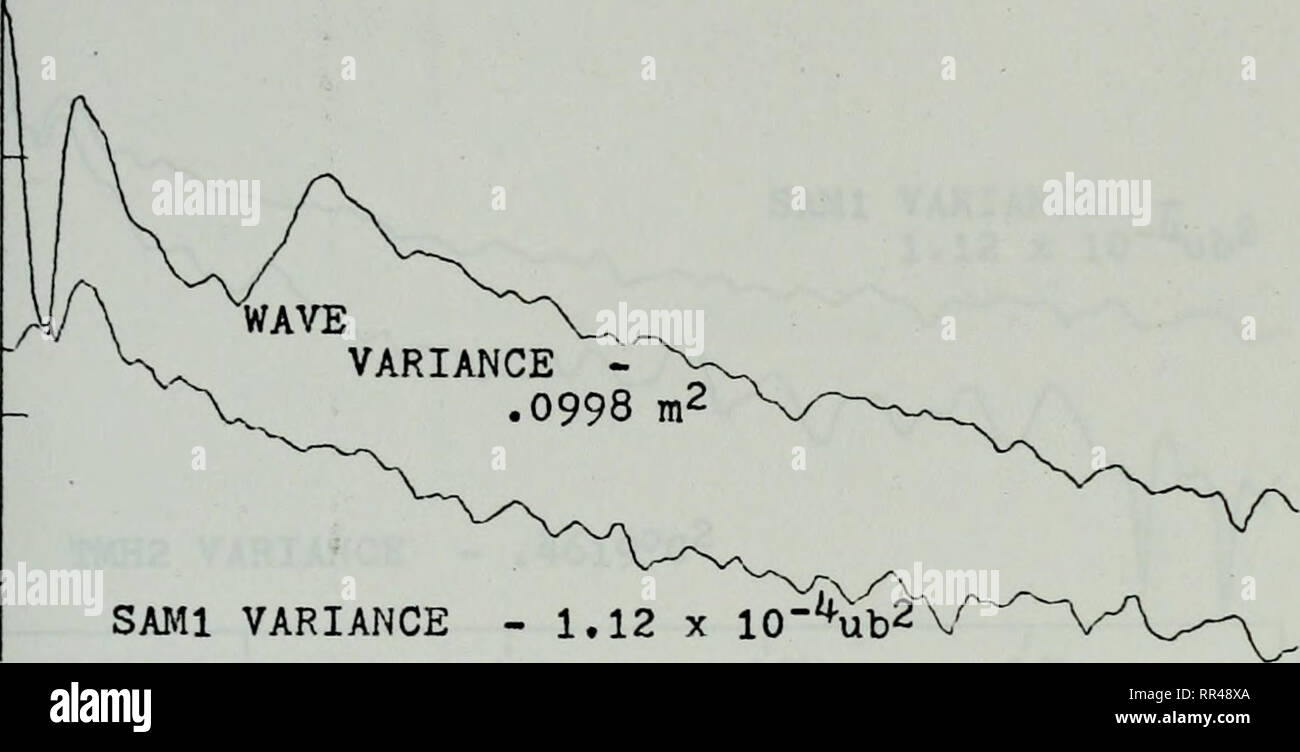 . Acoustic fluctuations due to shallow thermal microstructure.. Oceanography. y- z: UJ CD G&quot;. — CD CO ' CD O  J 1/5 I SAMPLE LENGTH - 26.6? min FREQ. RESOLUTION - .00625 Hz. SAM1 VARIANCE - 1.12 x 10^ub2 0.2G C 13 O.SQ Q.-30 0.99 CD ZL LjJ (X LU X Q CD o A^v- - ^2±. ? /V- -/V^ ).2G r^ ^ ^.-^ 0.80 ^^-&gt; -/&quot; J Q.m 0.99 o o 9 r I -•. Please note that these images are extracted from scanned page images that may have been digitally enhanced for readability - coloration and appearance of these illustrations may not perfectly resemble the original work.. Hagen, James Burgess.. Monterey Stock Photo