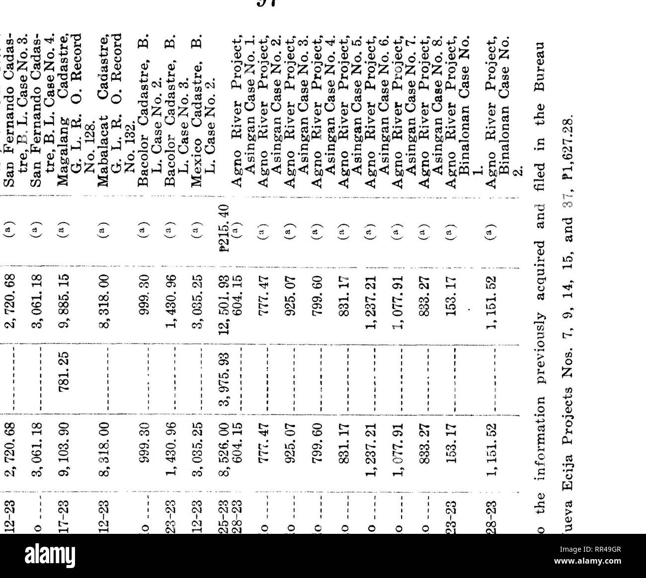 Annual report of the Director of Forestry. Forests and forestry. 98. 61 'So  c s ^ a fi -&lt; •3 I a a a Q Q &amp; a Q Q 8 «