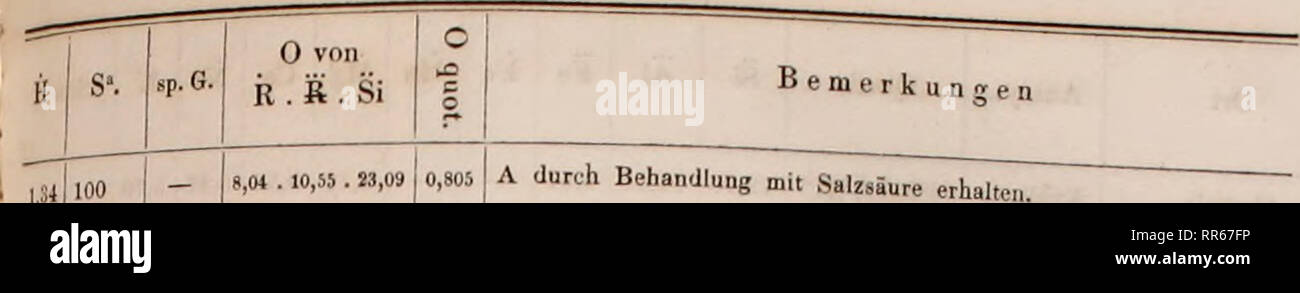 . Abhandlungen der Königlichen Akademie der Wissenschaften in Berlin. Science. 44. ( Storgard Analyt. Sachsen. Neuclörfchen 0. Mittweida Limbach 80 von Penig S. .&gt;!i Bnrgst&amp;dl Helfidorf hei Penig cherWald. in Zwiesel Gulljeld bei Berge: „Finnland. 11. Ahlön, Häggai Ki.r.ka, Vallis Knhlberg 1. c. 147 Quelle A = 37,88$ B = 62,128 A = 28.89J 11 = 71,118 Si AI Fe Fe Mn Mg Ca Na k 43,30 15,76 10,71 9,45 - 5,80 11,25 1,22 1,17 83,09 7,3* 3,21 2 10 2,32 3,21 0,21 0,20 52,70 21,09 1,11 6 48 — 0,58 12,90 5,14 8pur 2e,n 9,83 0,33 1 41 0,23 3,69 1,33 44,28 14,43 9,66 8 31 — 8,04 12,08 0,84 1,18 2 Stock Photo